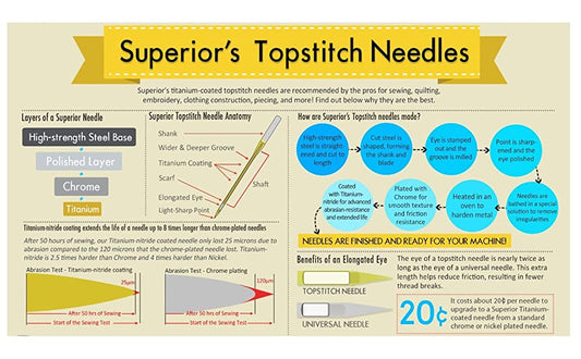 Superior Threads Topstitch Needles 90/14 Chromium